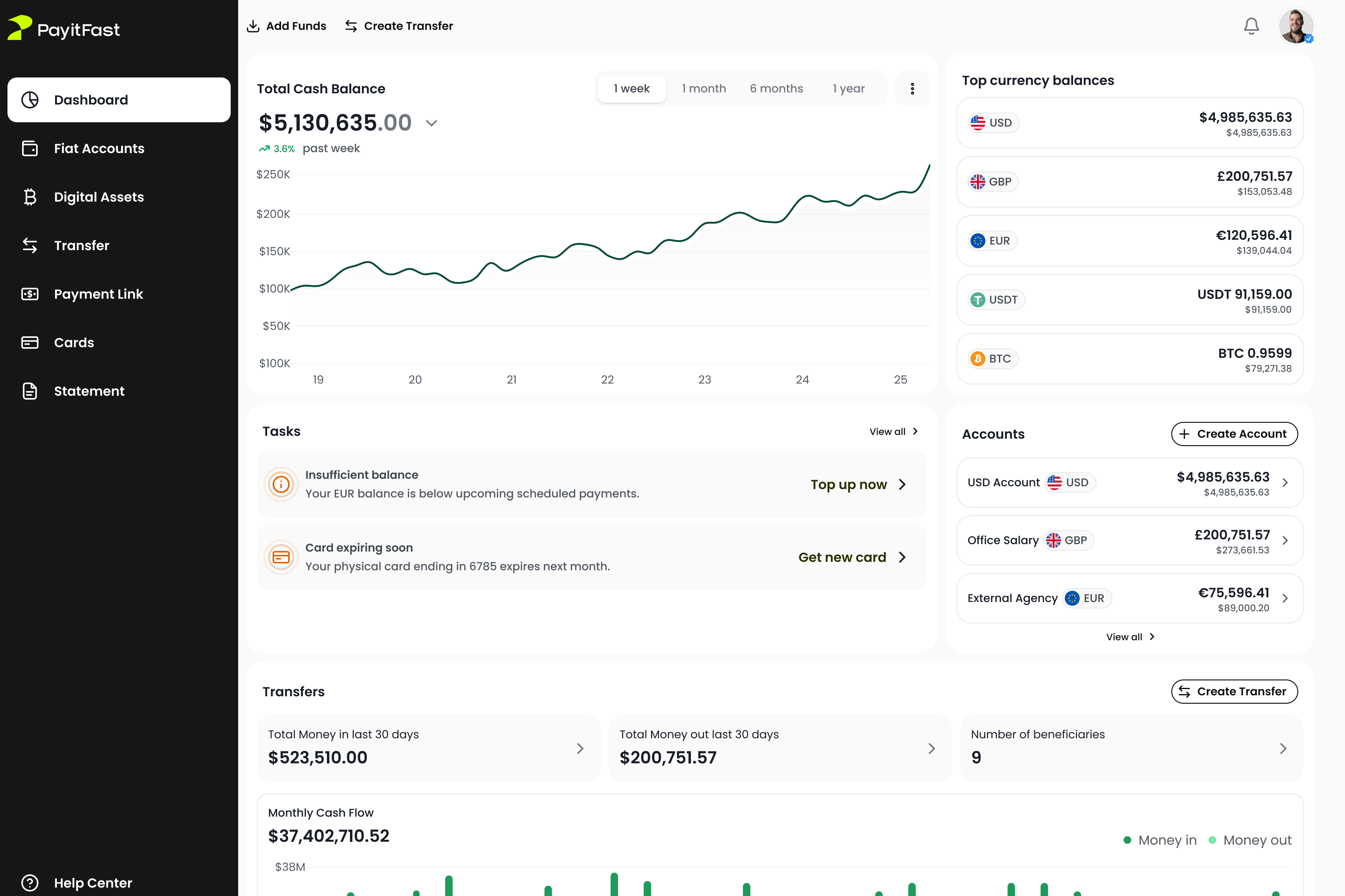 PayitFast Business Dashboard