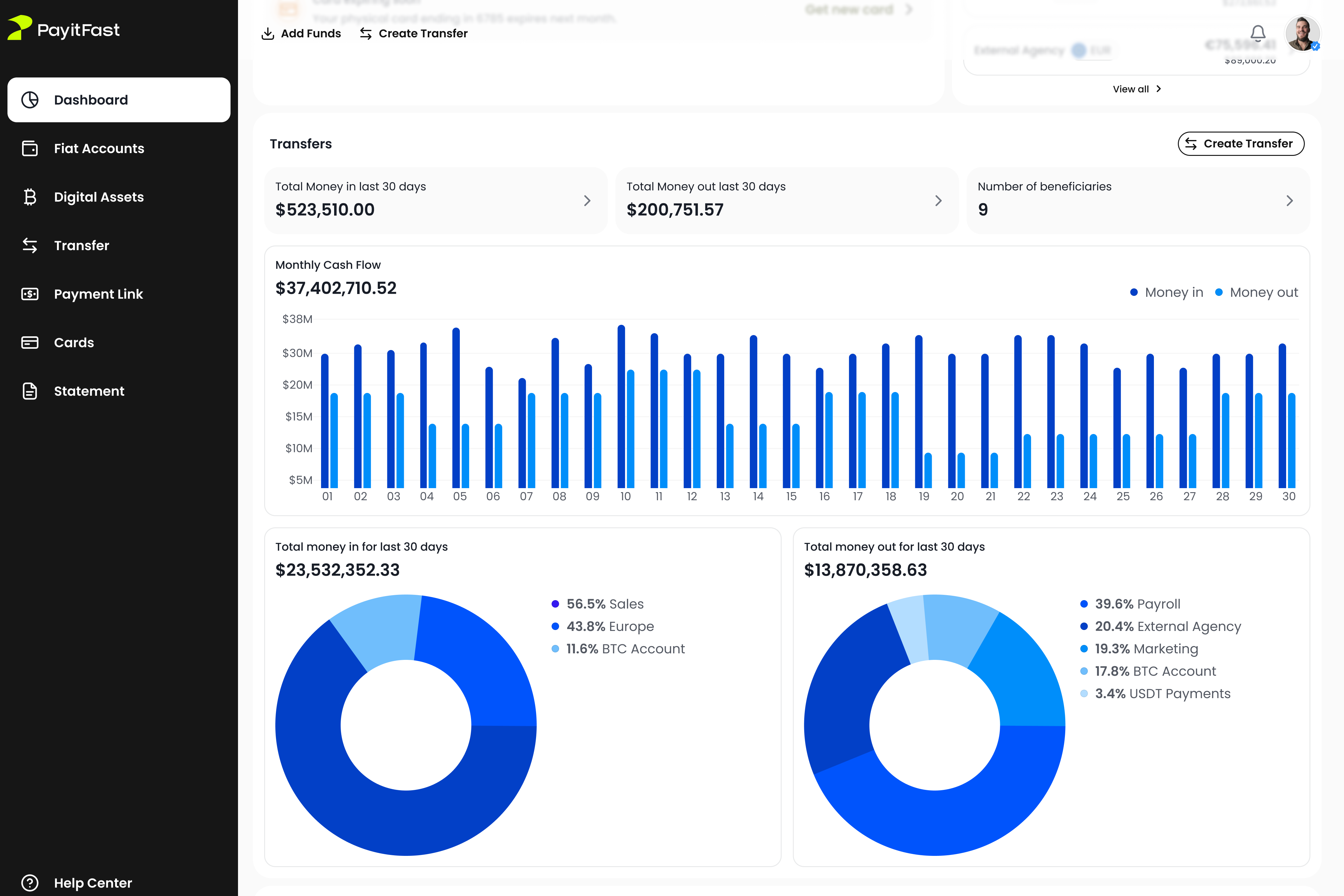 PayitFast Business Dashboard — secondary view